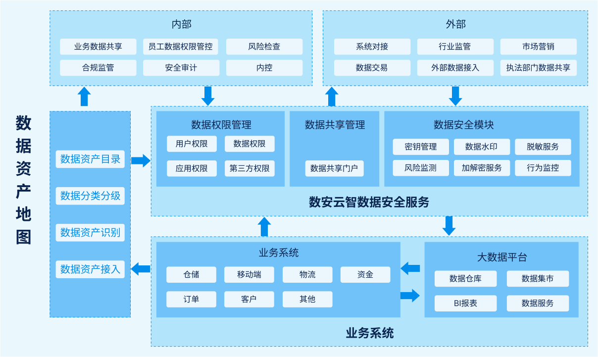 解决方案流程图