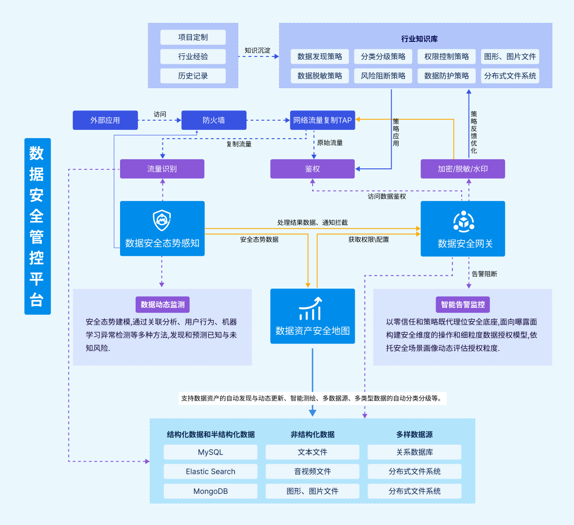 解决方案流程图